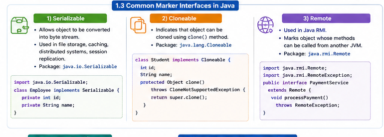Common Java marker interfaces: Serializable, Cloneable, and Remote