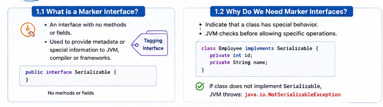 What a Java marker interface is and why Serializable is checked by the JVM