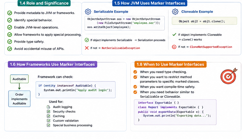 How Java frameworks use marker interfaces and when to use marker interfaces
