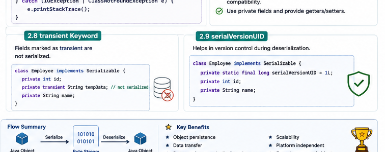 Java deserialization example, transient keyword, serialVersionUID, and serialization benefits